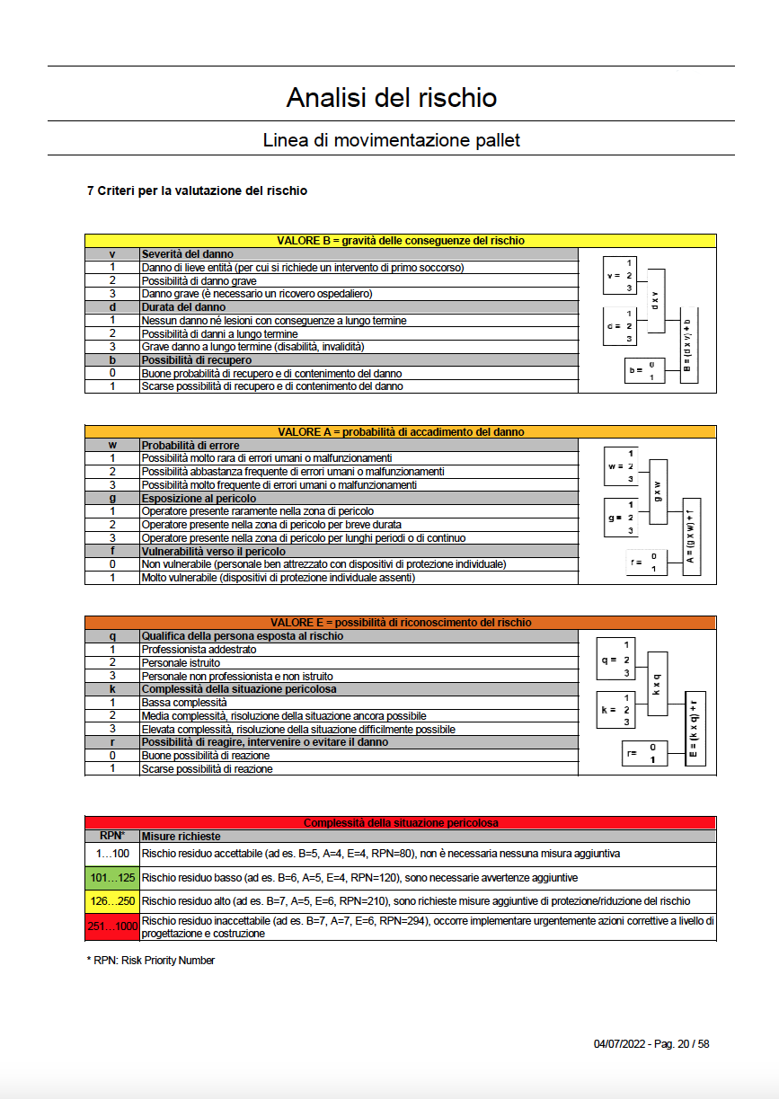 Esempio analisi del rischio