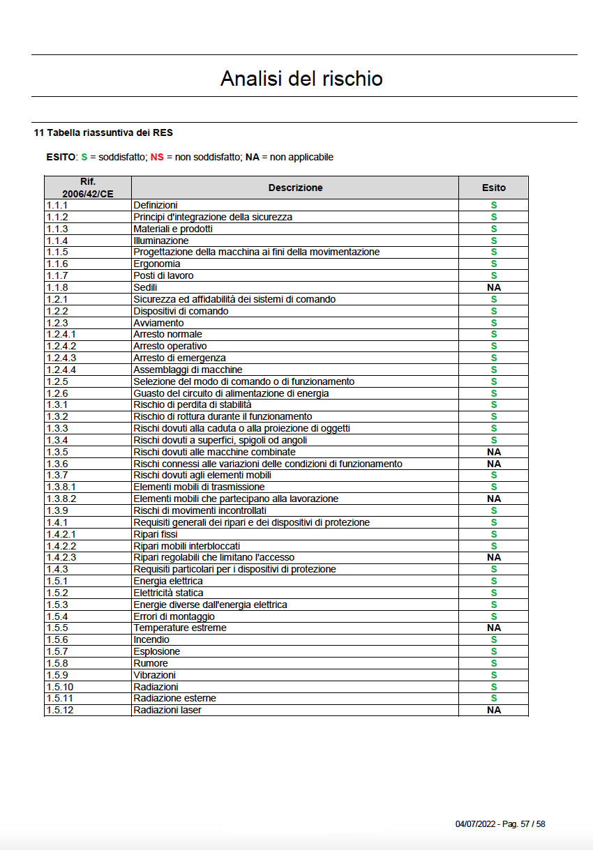 Esempio analisi del rischio