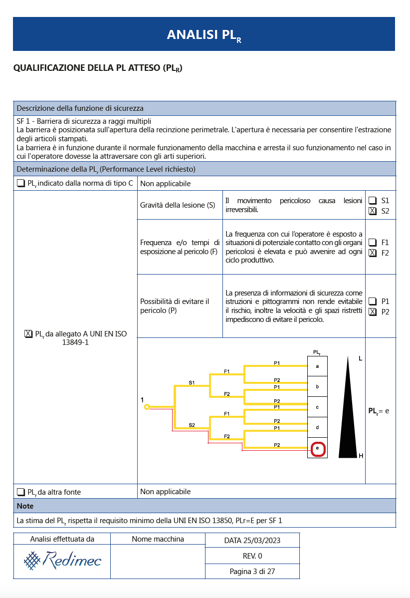 Esempio Performance Level